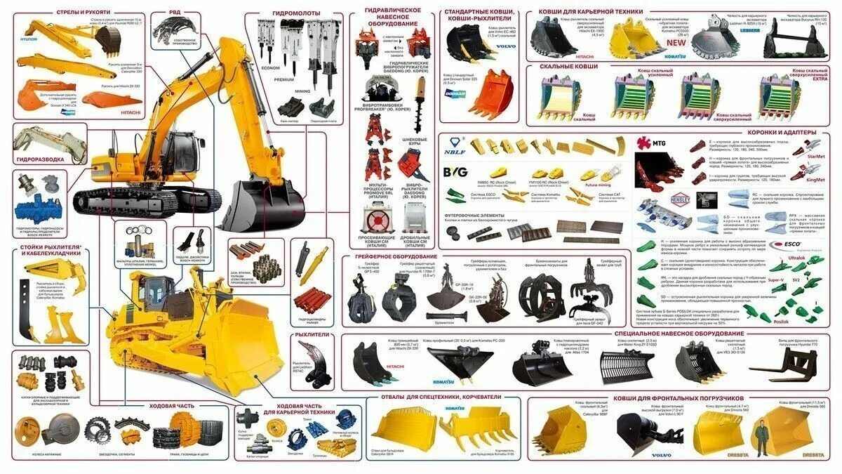 Названия экскаваторов. Навесное оборудование для экскаватора погрузчика Комацу. Навесное оборудование экскаватора JCB водоотлив. Экскаватор (со сменным оборудованием) ЭО-43211. Навесное оборудование для экскаватора погрузчика TCM 709.