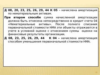 Начислена амортизация нематериальных активов