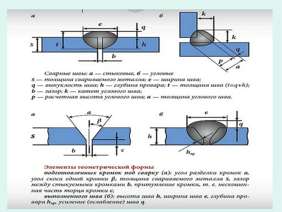 Контрольный образец сварного соединения. Дефекты сварных соединений. Сварной шов с анодной зоной. Красивые образцы сварочных швов. Деформация сварочного шва в образце сварного соединения.