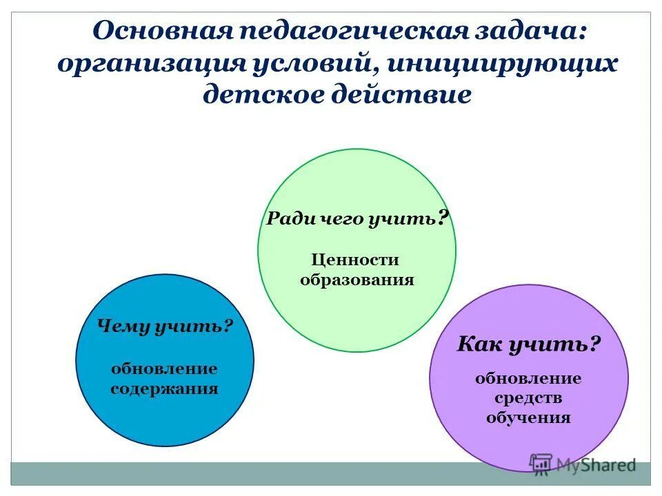 основная задача педагогической диагностики