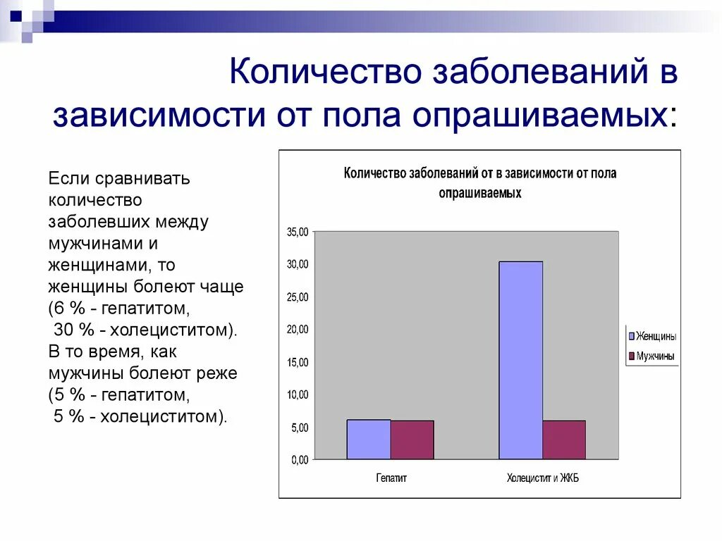 Хронические заболевания в россии. Статистика желчнокаменной болезни. Заболевания желчного пузыря статистика. Статистика заболеваемости по желчекаменной болезни. Статистика заболевания холециститом в России.