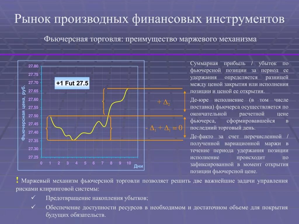 Финансовые деривативы