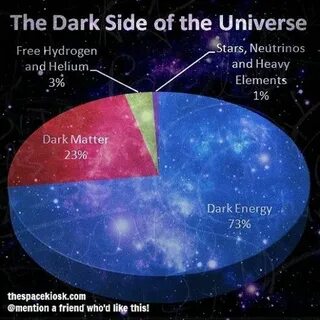 Made in universe
