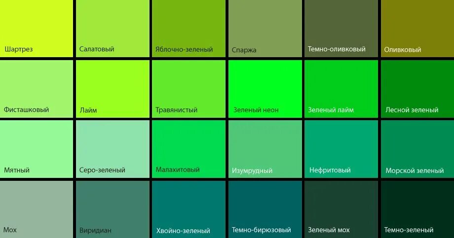 Оттенки зелёного цвета. Оттенки фисташкового цвета. Сложные оттенки зеленого. Зелёный цвет оттенки зелёного. Кличка зеленый