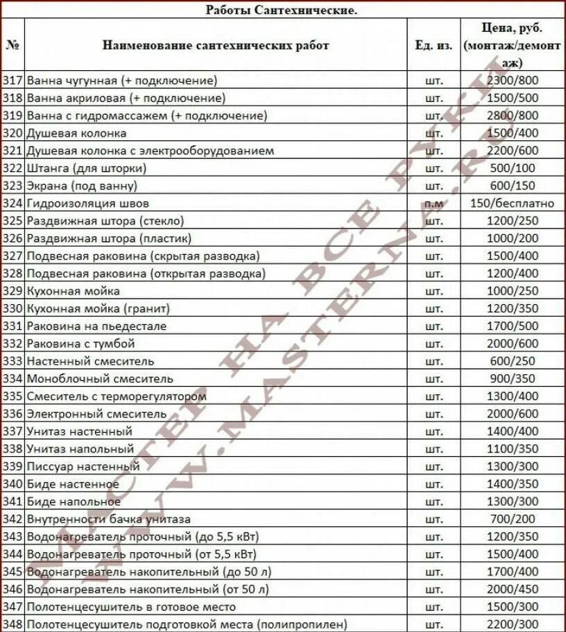 Отделочные работы прайс лист ижевск. Расценки на водопровод. расценки на отделочные расценки. ремонтно строительные расценки. сантехнические расценки.