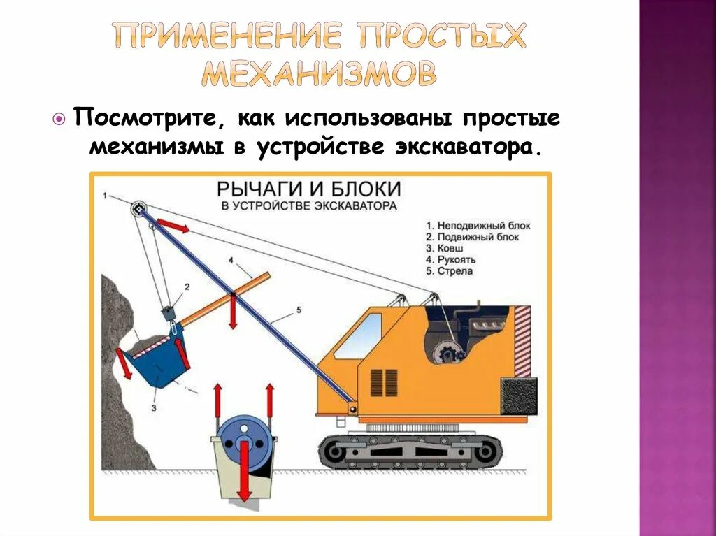 Простые механизмы физика рычаг. Применение простых механизмов. Блок рычагов для экскаватора. Экскаватор рычаг физика.