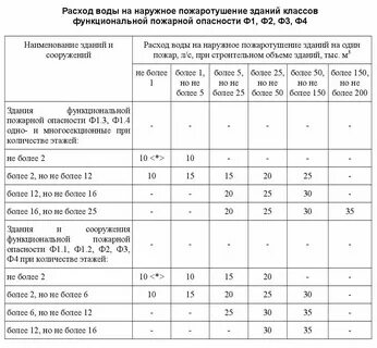 Сп 10.13130 2020 с изменениями 2024 года