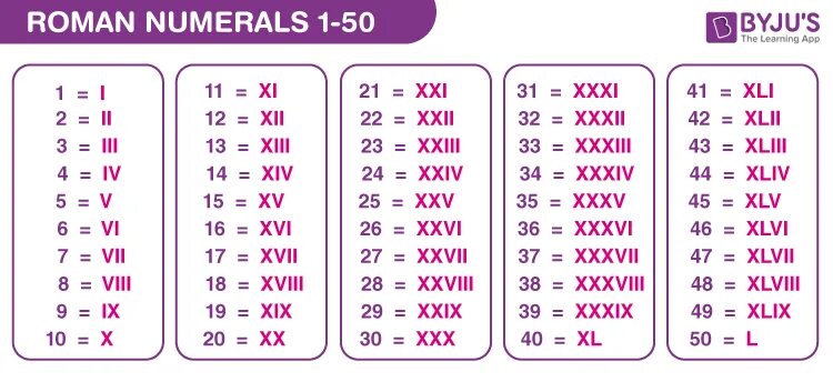 Roman numerals multiply to 35. Римские цифры. римские цифры от 1 до 100. roman numerals. римские цифры xlv.