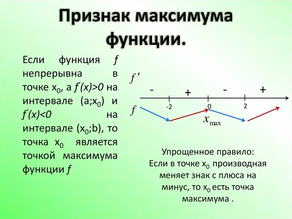 7 признаков функций. Максимум и минимум функции. Точки экстремума максимума и минимума. Точки максимума и минимума производной функции. Экстремумы функции максимум и минимум.