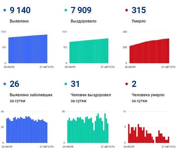 Сайт статистики тула