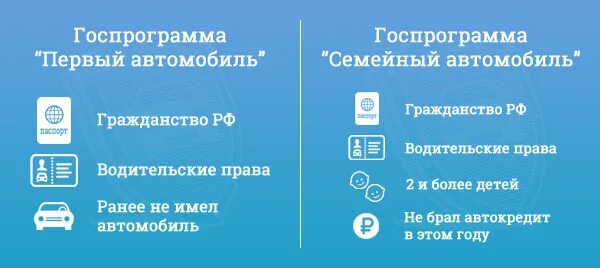 Программа льготного автокредитования. Первый автомобиль условия госпрограмма в 2021 году. Госпрограмма семейный автомобиль 2020 условия. Госпрограмма семейный автомобиль в 2021 условия. Что такое госпрограмма при покупке автомобиля