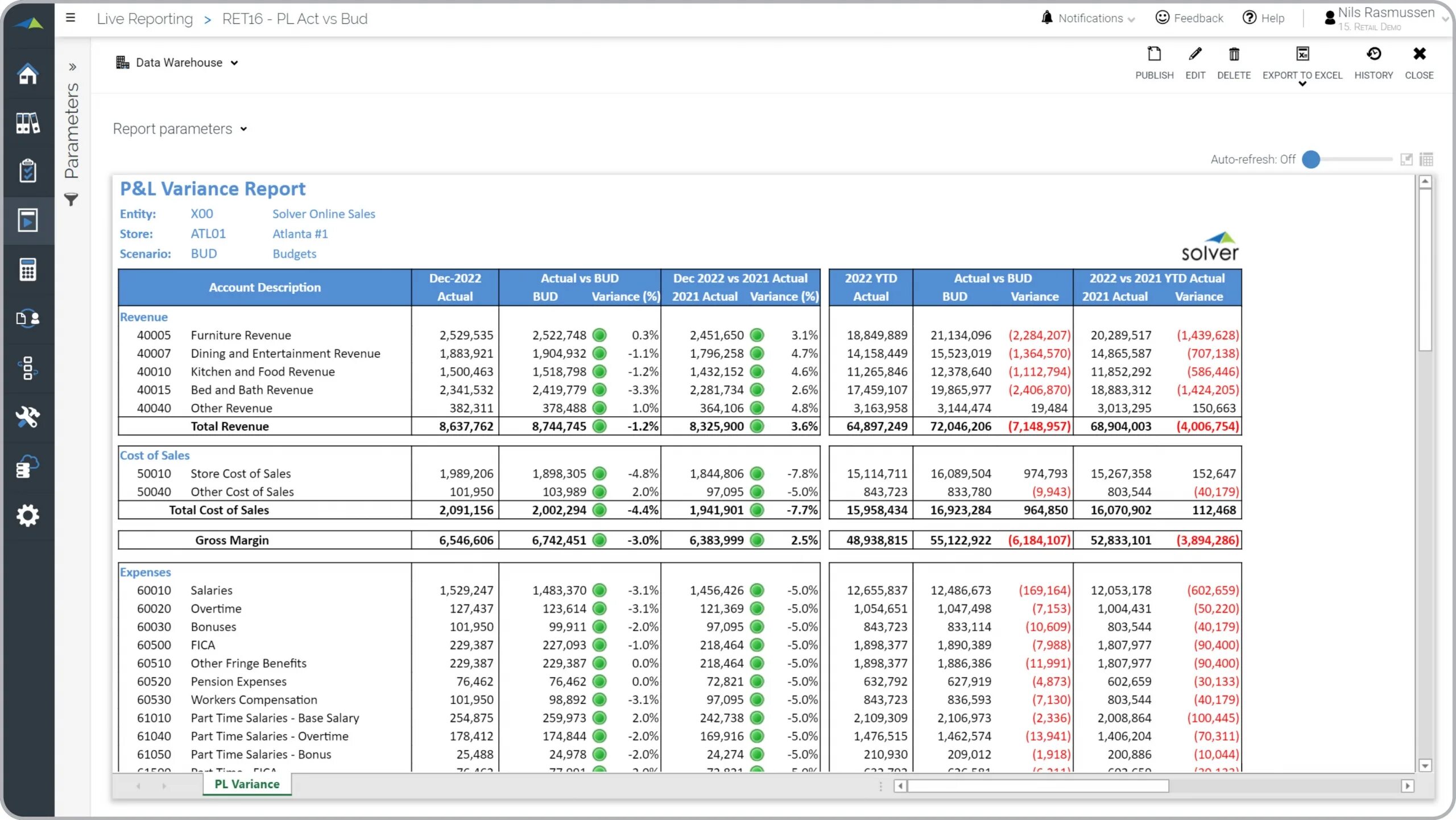 Profit and loss variance Report. Profit and loss Report Decathlon. P&L variance Analysis. PBI Chart profit loss. Variant report