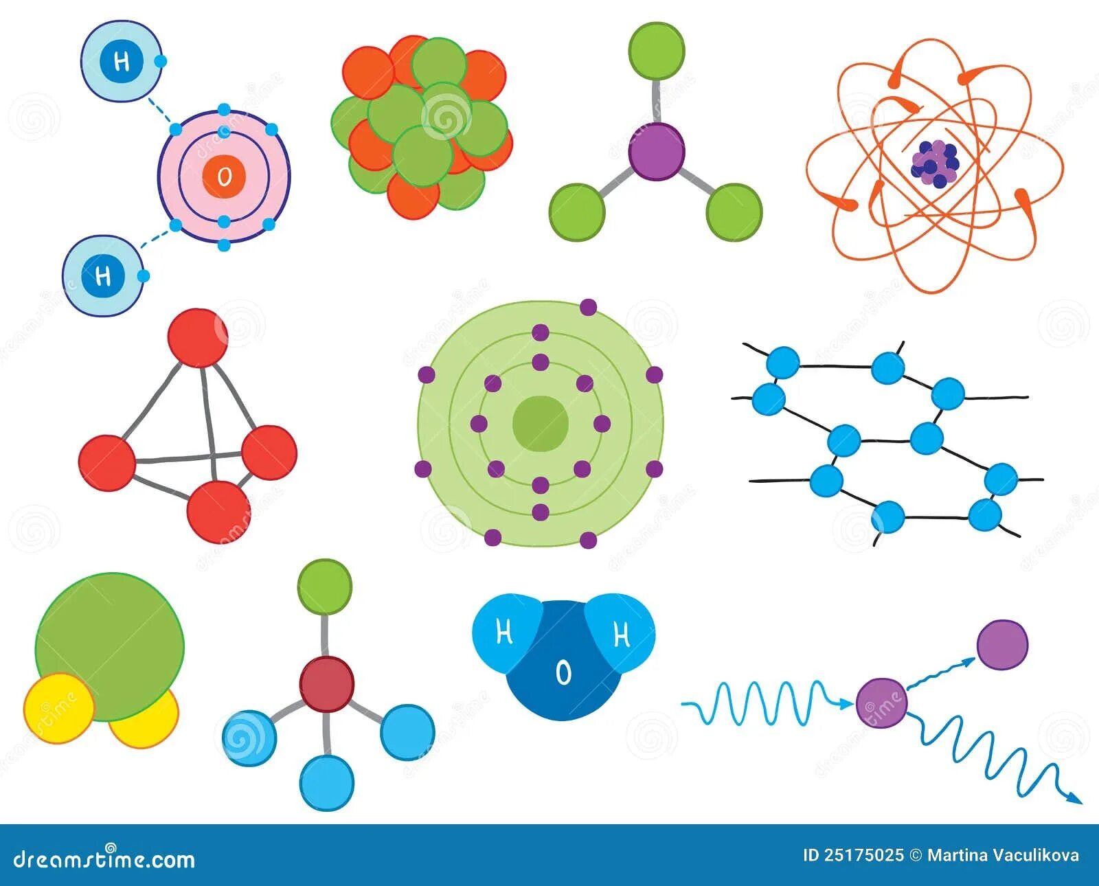 Атом рисунок. Молекула рисунок. Молекулы химических элементов. Атомы и молекулы. Простые одинаковые атомы