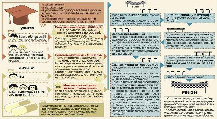 Можно получить вычет за лечение родителей. Налоговый вычет. Налоговый вычет за детей. За что можно получить налоговый вычет. Налоговый вычет за реб.