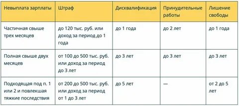 Штраф за несвоевременное увольнение