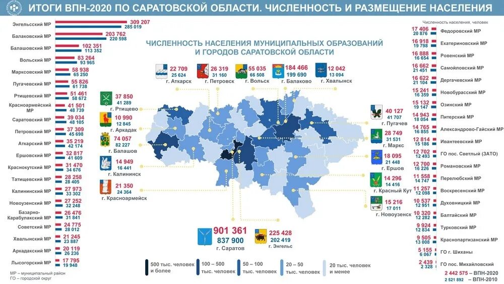 Сколько народов по итогам переписи 2025 года