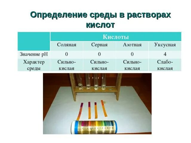 Азотная кислота среда раствора