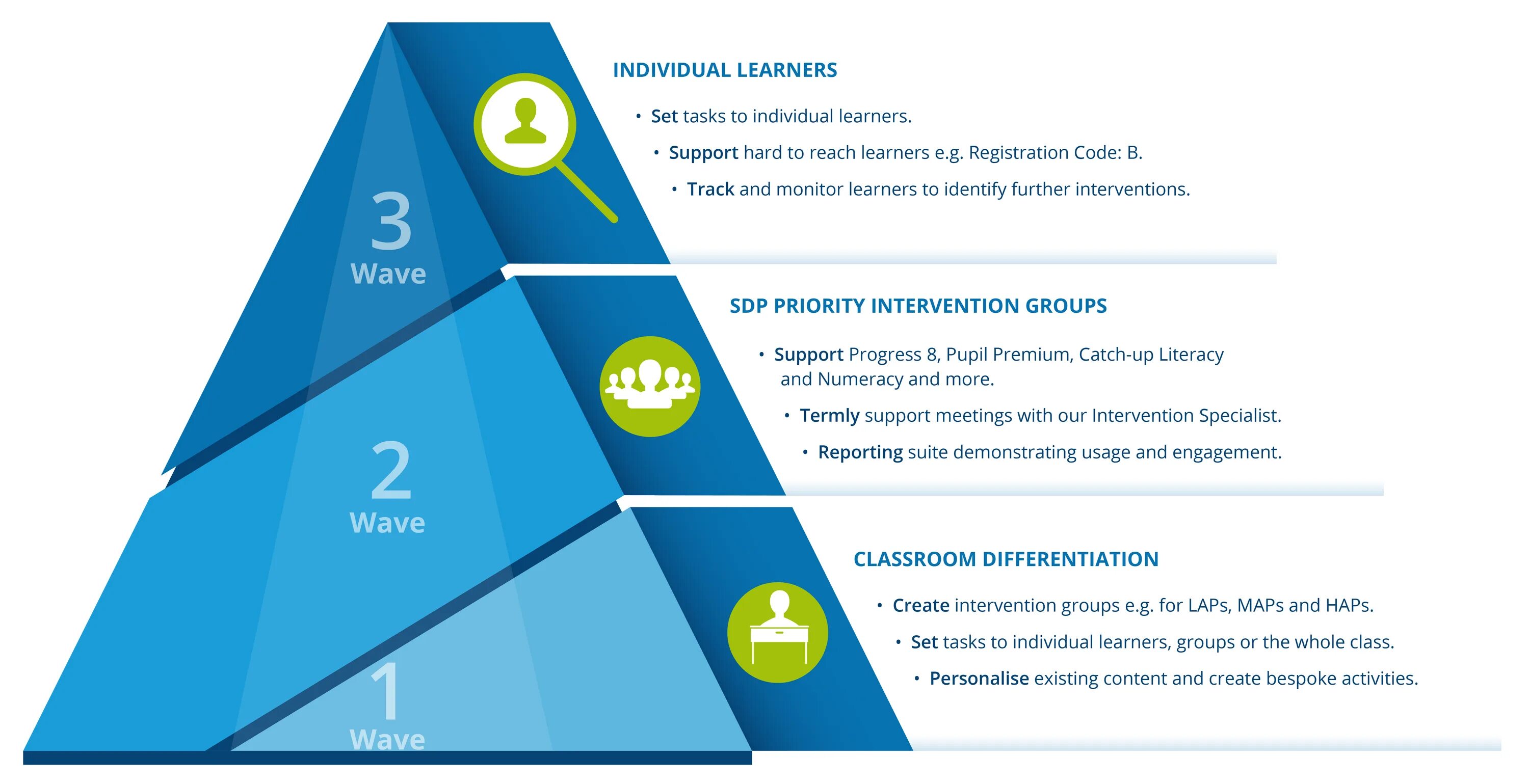 Differentiation. Структура управления johnson & johnson. Short a tasks. Microsoft office sharepoint designer 2007. Effective lesson planning.
