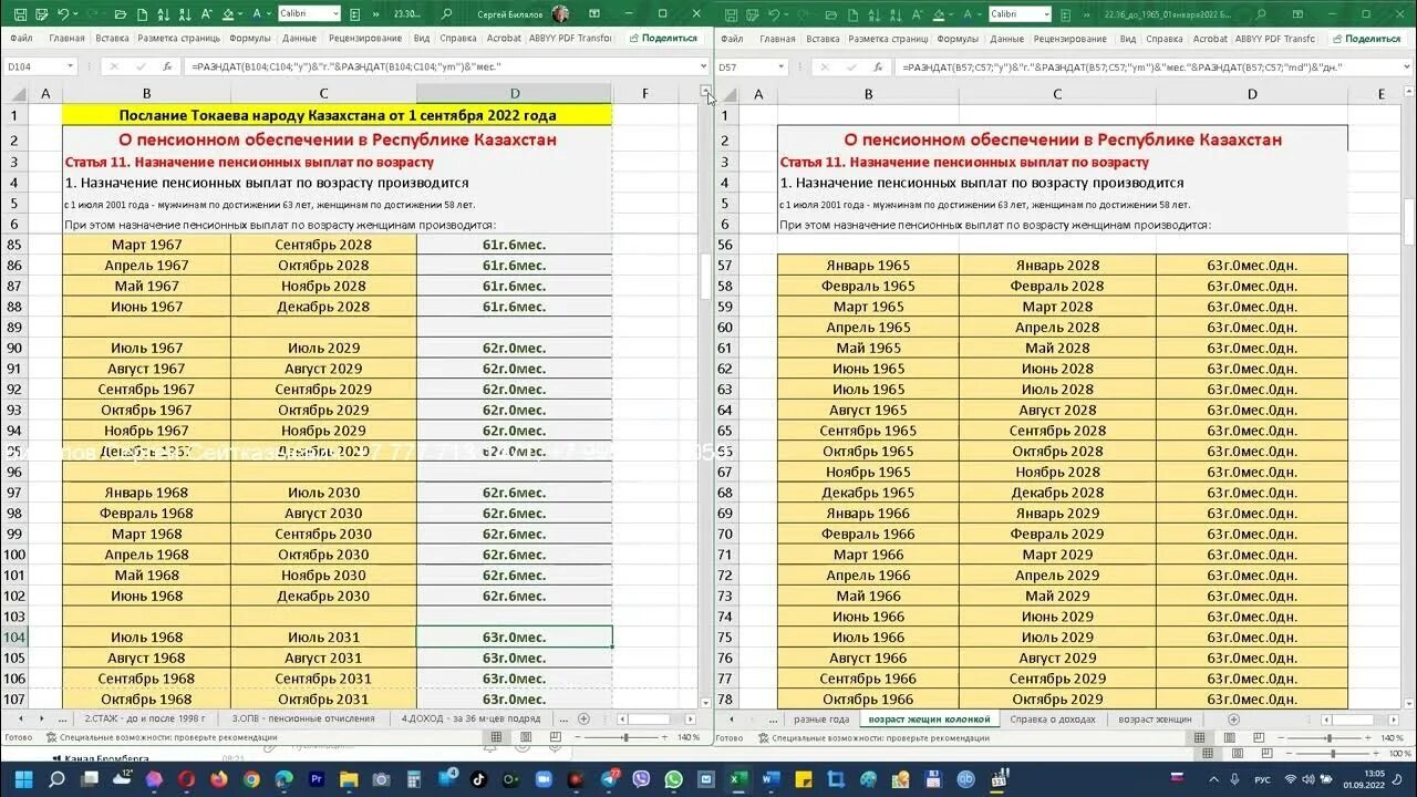 Пенсионный Возраст в Казахстане с 2022 для женщин. Таблица выхода на пенсию в 2022 году для женщин. Возраст выхода на пенсию в Казахстане для женщин. Пенсионный Возраст в 2022 году. Пенсионный возраст новости 2023