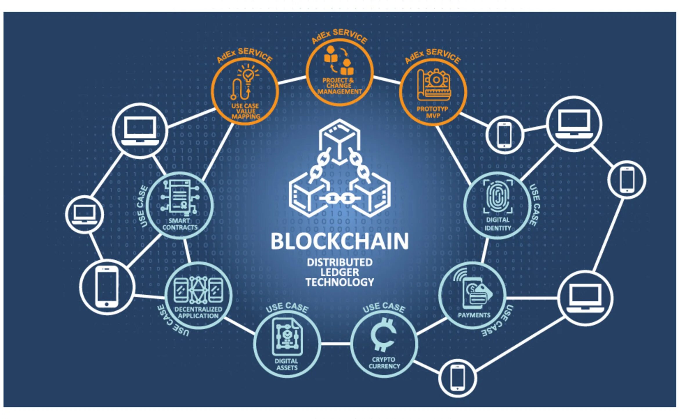 Блокчейн ошибка. Distributed ledger. distributed ledger technology. дистрибьютинг. блокчейн на практике.