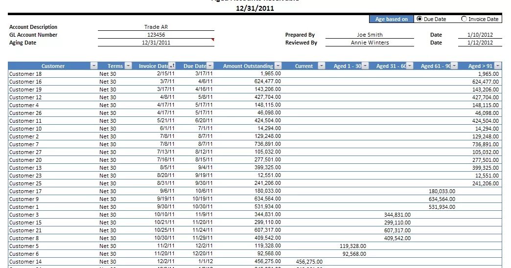 Aging format in excel. Accounts payable Aging. Aging Report. Ar Aging Report in ISCALA.