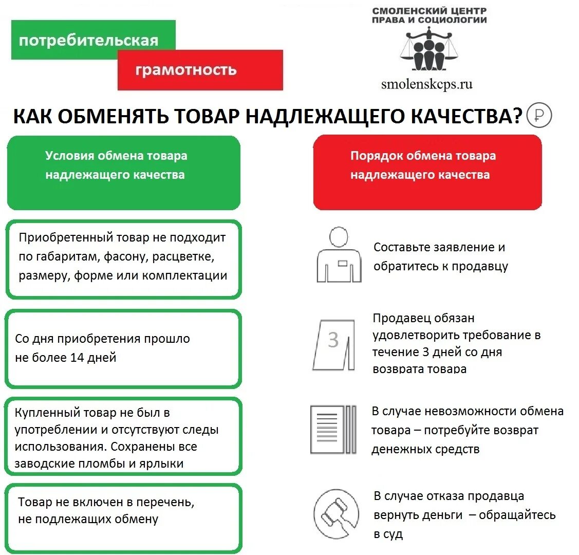 Потребительская грамотность. Как обменять товар ненадлежащего качества. Возврат и обмен мебели. Книги подлежат обмену и возврату