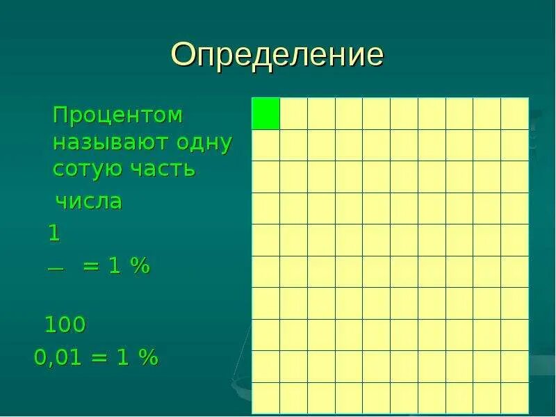 Как называется 1 процент от гектара. Определение процента. что называют процентом.