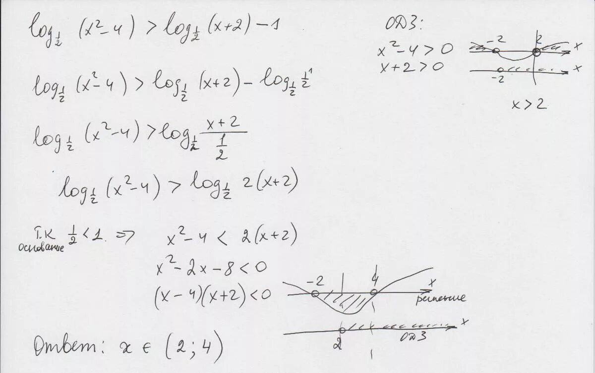 Log1/2(x2-4x-1)=-2. Log x-1 1/2 >1/2. Log1/2(x^2-4)>log1/2(x+2)-1. |Log2 x+1| - 1/(|log2 x+1|-2)>=2.
