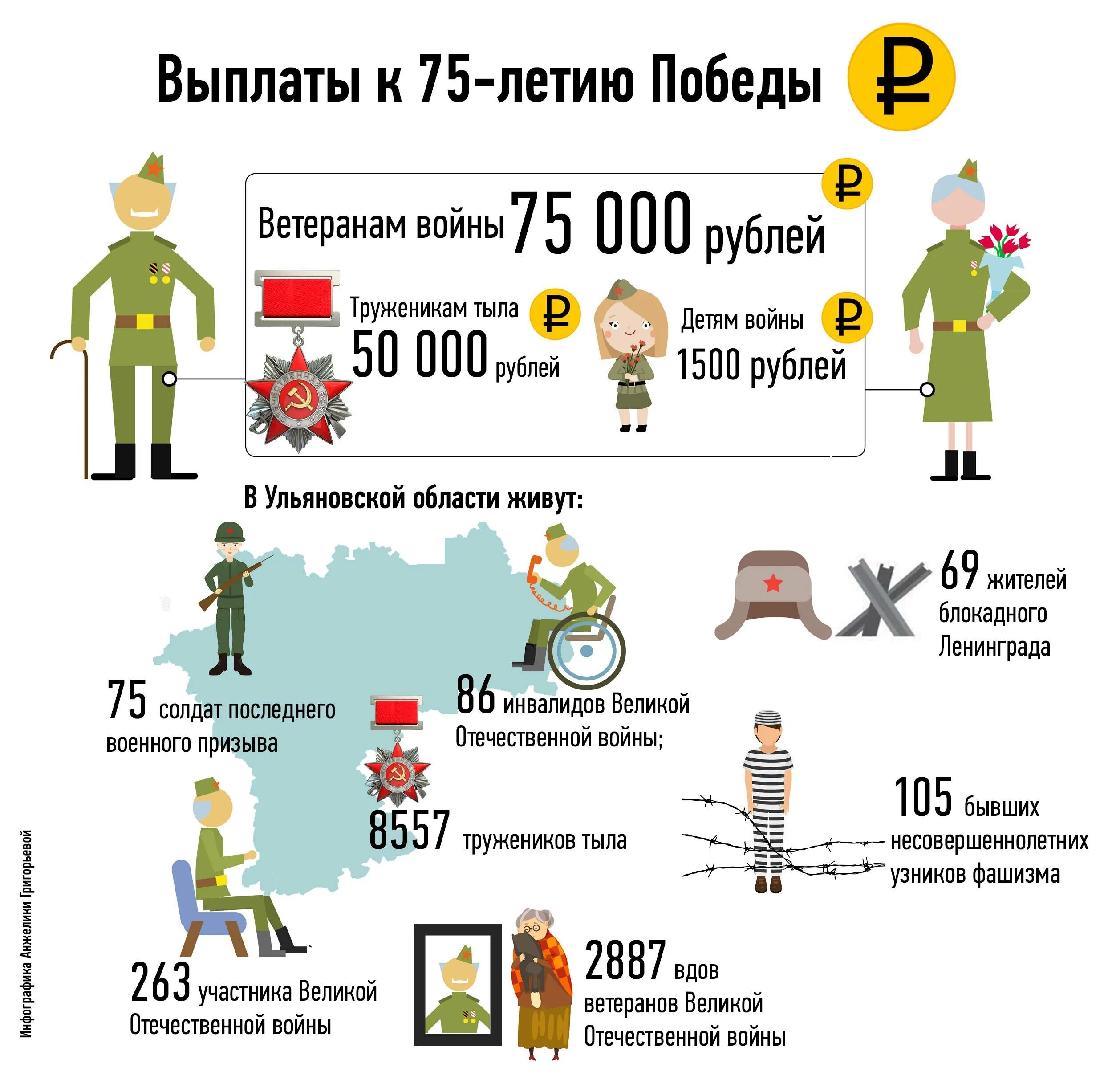 Какие есть выплаты участников. Выплаты детям детям войны. дети войны выплаты в 2025. выплаты детям войны в 2025 году. выплаты детям войны в 2025.