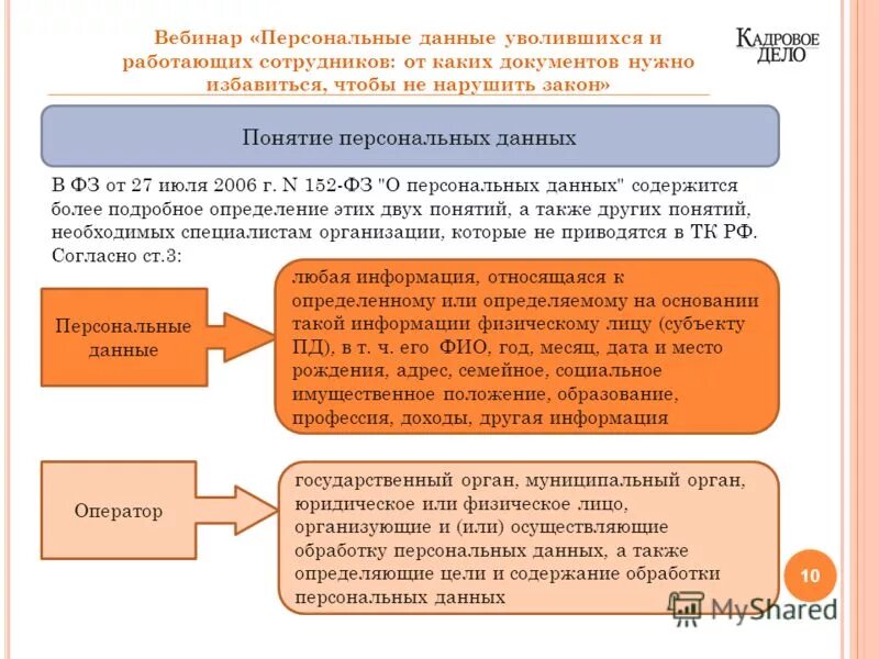 Персональные данные бывают