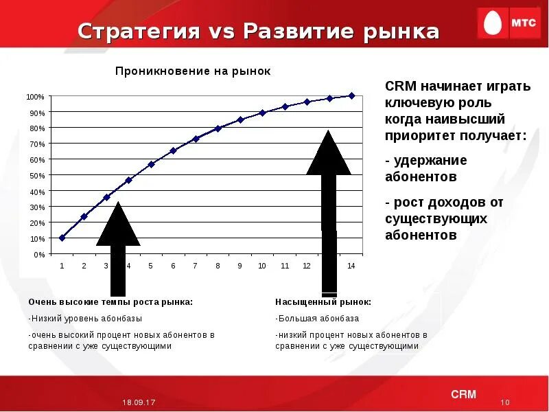 В вопросе развития рынка. Стратегия развития рынка. Тратегия «развитие рынка». Стратегия развития рынков рыночная экспансия. Стратегия развития рынка признаки.