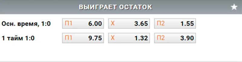 Ост что означает. Остаток матча и ставка. Точный счёт оставшейся части что это. Выиграет остаток. Точный счёт оставшейся части 1:0.