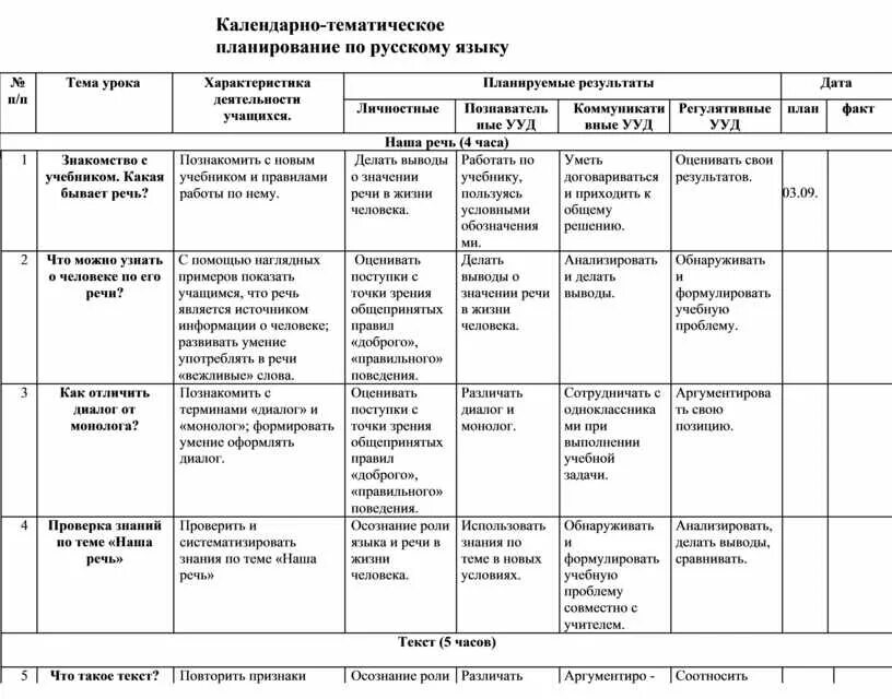 Темы календарное планирование