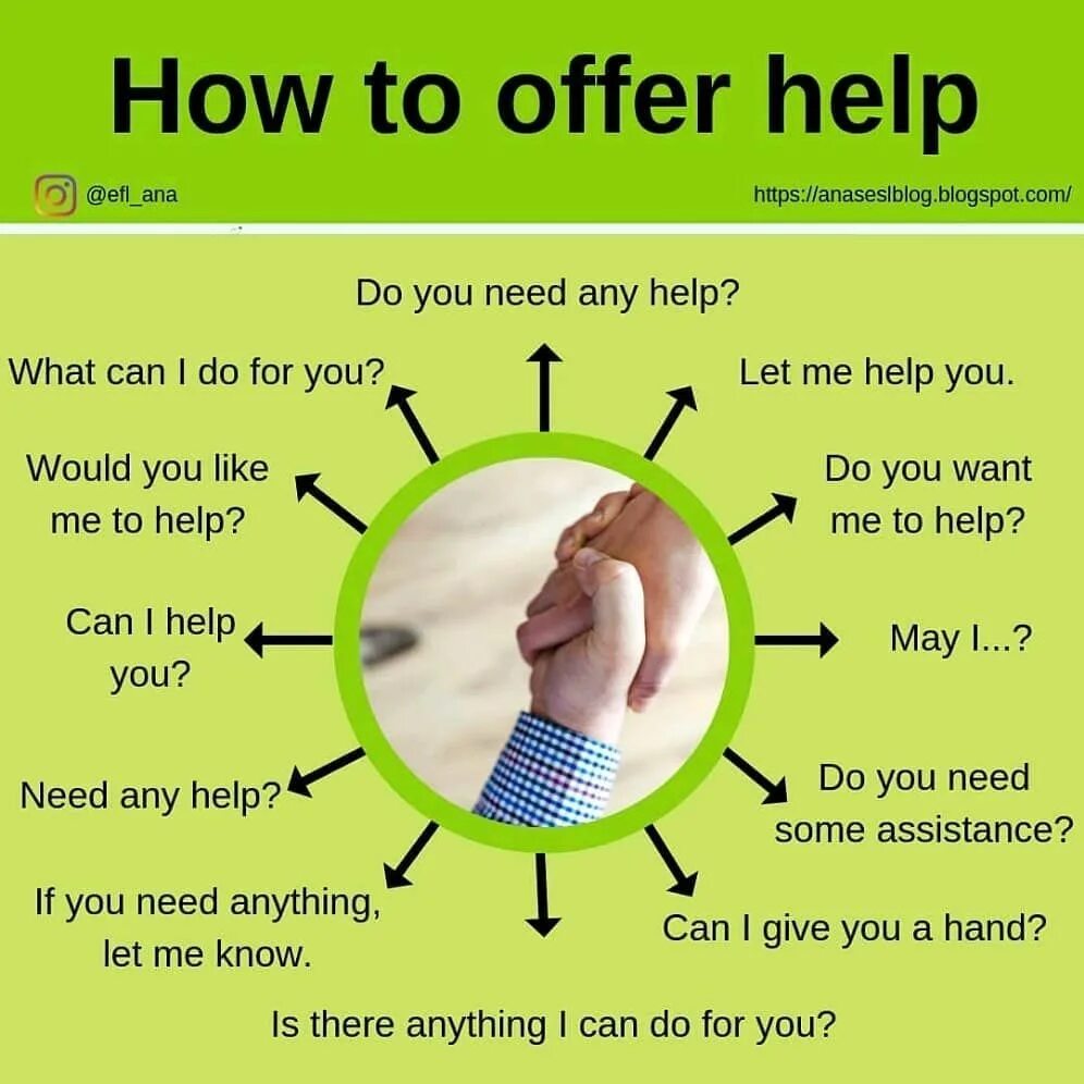 How can we help you. Английский язык help. Help по английскому. Offer на английском. Asking for and offering help.