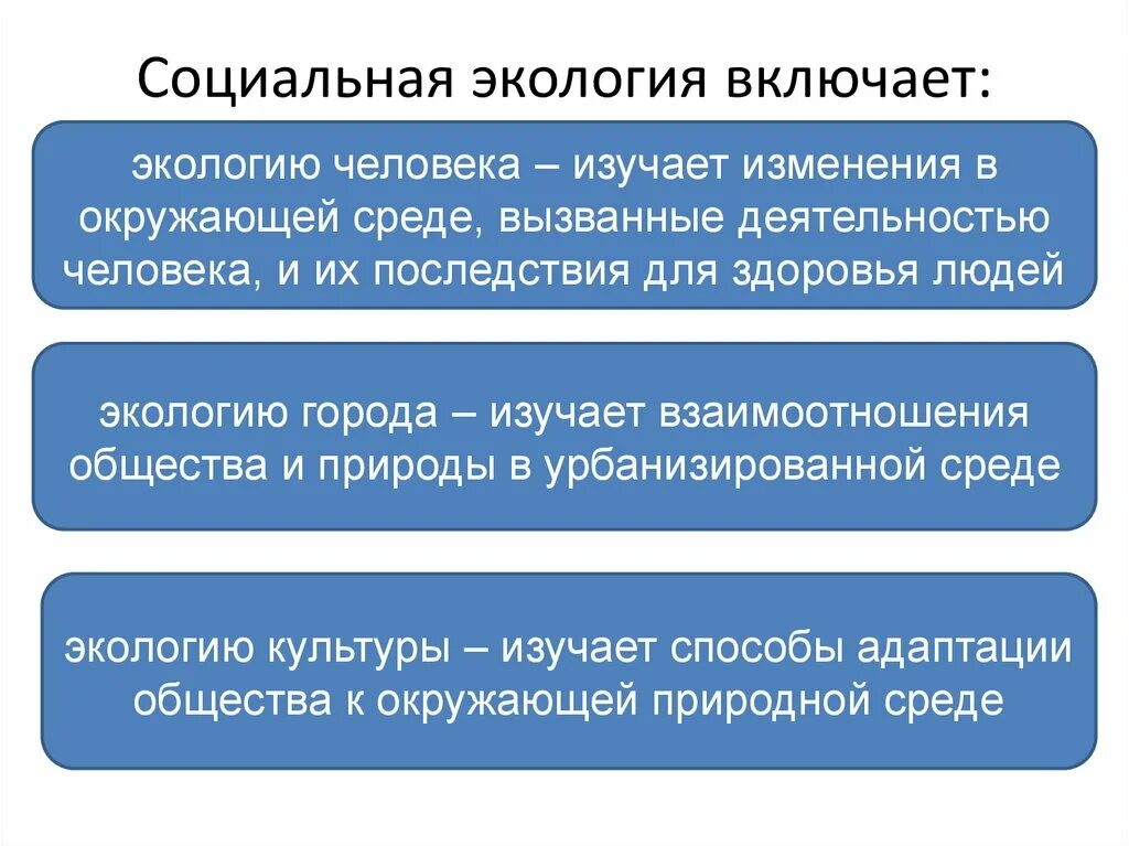 Общество включает в себя весь окружающий человека. Социальная экология изучает. Социальная экология(социоэкология). Социальная экология это кратко. Основные проблемы социальной экологии.