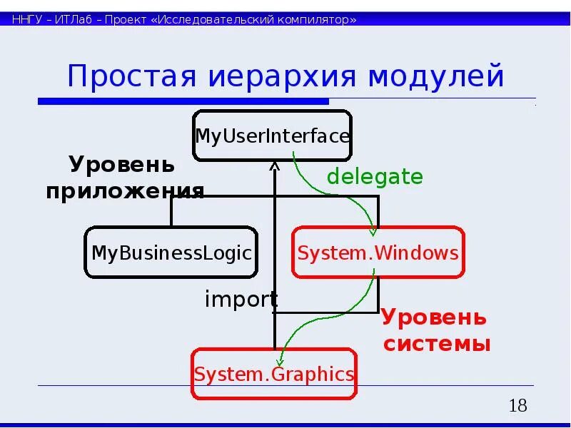 Иерархия приложения. Структура приложения android. Инструментальные средства сап транзакция. Структура мобильного приложения схема. Иерархия модулей.