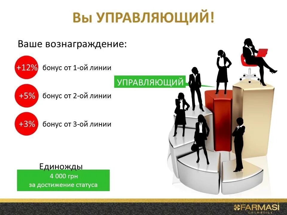 Вознаграждение управляющего 7 процентов. Маркетинг план Фармаси 2022. Бизнес план Фармаси. Фармаси лестница успеха. Фармаси маркетинговый план.