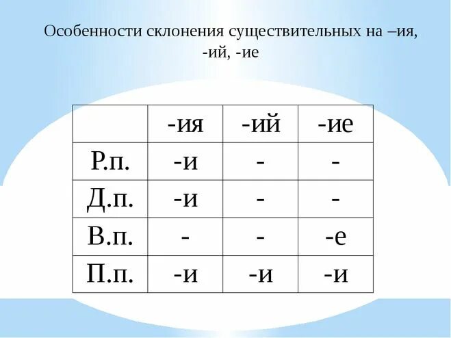 Орфографический ии