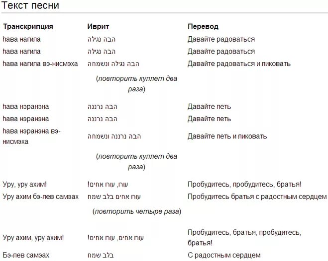 Перевод полной песни. Хава Нагила текст. Хава Нагила текст на иврите. Слова песни Хава Нагила. Хава Нагила слова на иврите.