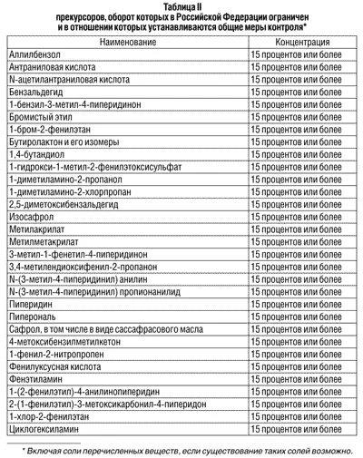 Правила ведения прекурсоров. Прекурсоры таблица 2 список 4. Перечень наркотических средств психотропных веществ таблица. Список 1 перечня наркотических средств таблица. Прекурсоры список 4 таблица.