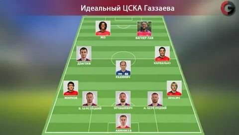 Состав таков