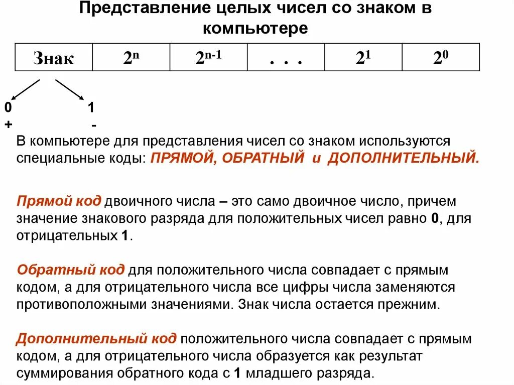 Количество отрицательных результатов. Представление целых чисел в компьютере. Представление целых отрицательных чисел в компьютере. Числа в памяти компьютера представление целых чисел. Представление чисел в компьютере таблица.