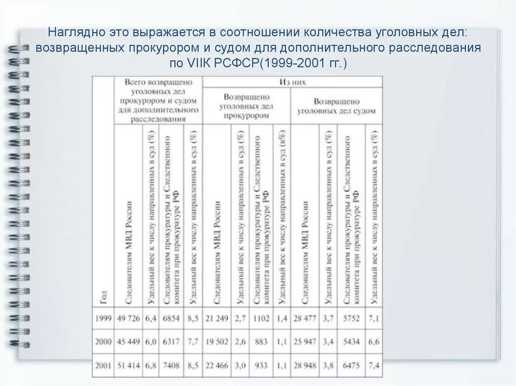Статистика налоговых преступлений в россии. Диаграмма уголовных дел. Статистика таможенных преступлений. Статистика по уголовным делам. Сколько уголовных дел.