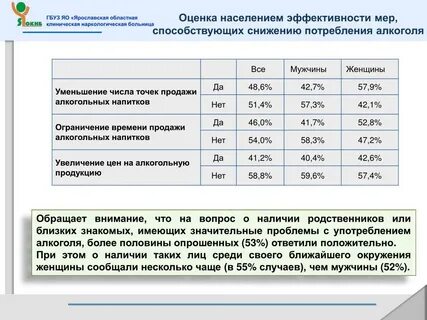 Областная больница яо