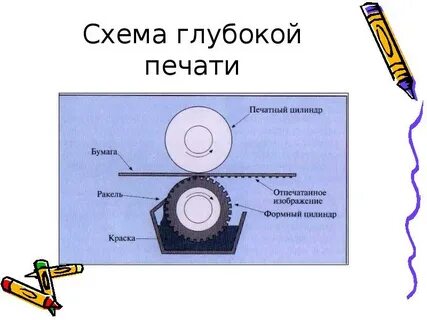 Схема печати