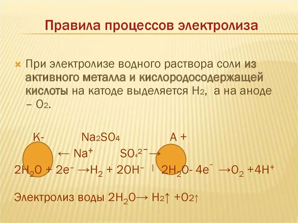 Электролиз na2so4 раствор. Na2so4 электролиз водного раствора. Электролиз раствора na2. Электролиз таблица активности. Электролиз солей металлов средней активности.