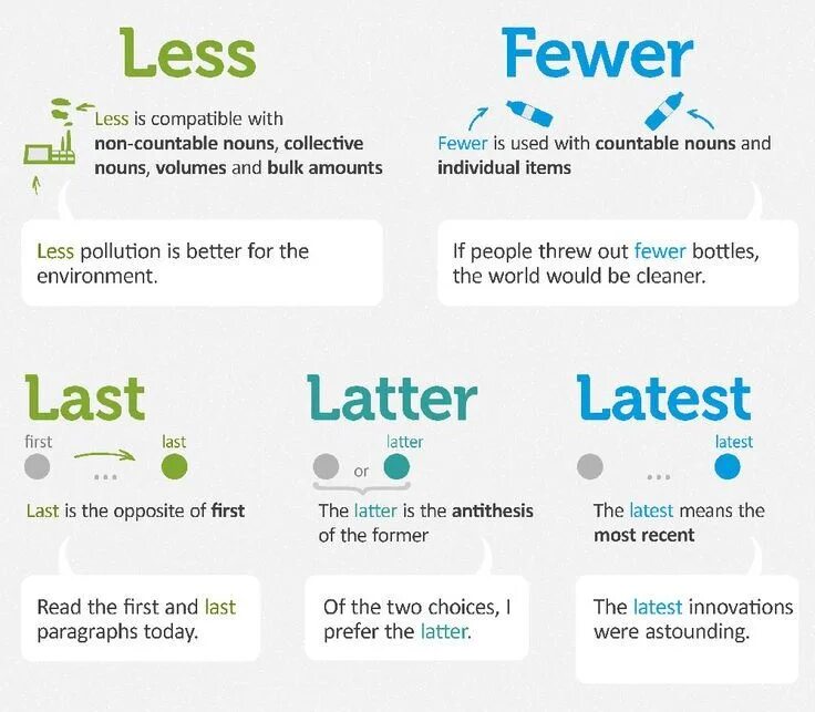 Latter перевод. Less fewer. Less fewer разница. Использование less и fewer. Less the least fewer the fewest правило.