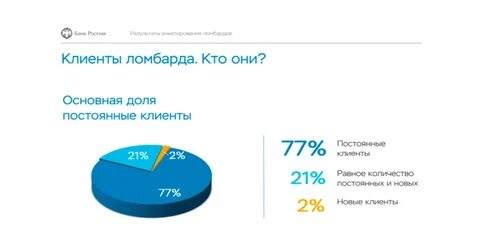 Рынок ломбардов