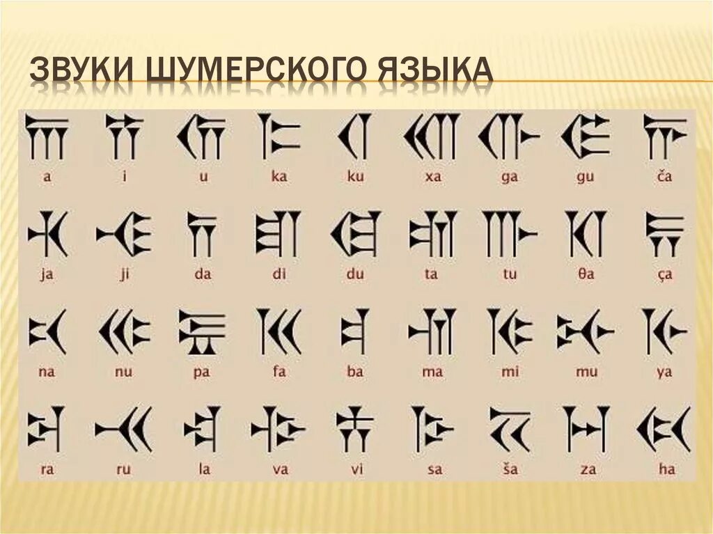 Алфавиты похожие на русский. Аккадская клинопись алфавит. Шумерская письменность алфавит. Клинопись Месопотамии алфавит. Шумерская аккадская клинопись расшифровка.