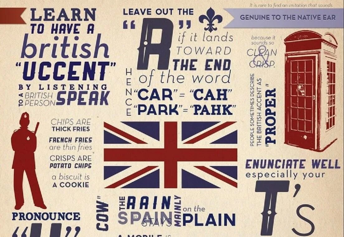 A british saying. Английский акцент. Английский и британский акцент. Акценты английского языка в Великобритании. Диалекты британского английского языка.